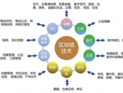 区块链手机版升级(区块链如何更新数据)