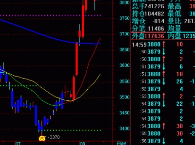 期货软件手机版下载免费(期货软件手机版下载免费安装)