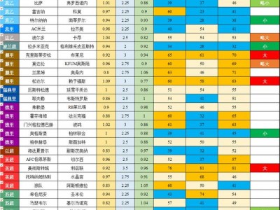 进球模型软件手机版(有哪个app有足球进球模型值的)