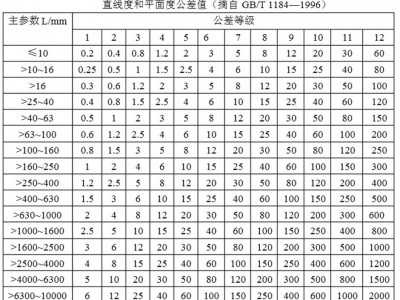 安卓手机版公差计算(手机版公差精度等级查询软件)