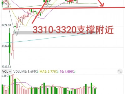手机版超大k线图(手机k线图怎么调成折线图)