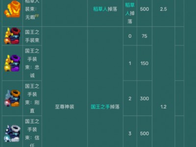 重生细胞手机版装备搭配(重生细胞手机版装备搭配攻略)