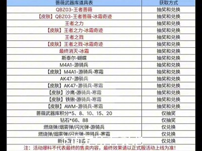 手机版武器等级划分的简单介绍