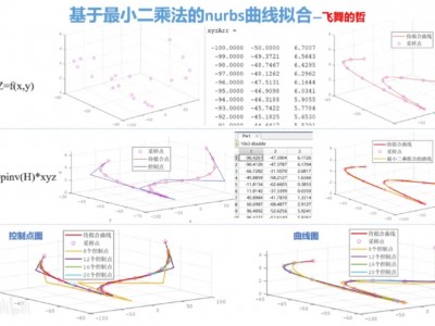 wps手机版拟合曲线(如何用手机wps表格拟合曲线并显示方程)