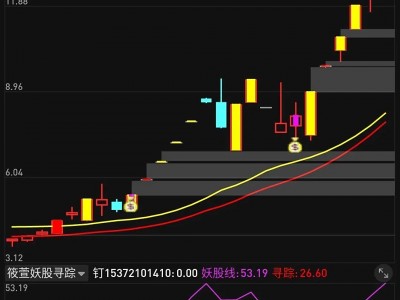 通达信手机版指标设置(手机通达信常用指标设置)