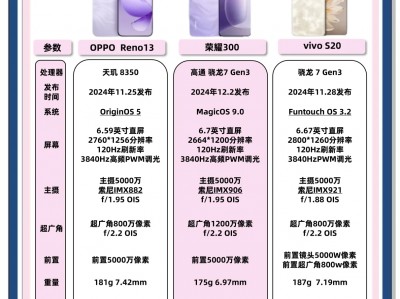 女性手机排行版(女用手机最新排名)