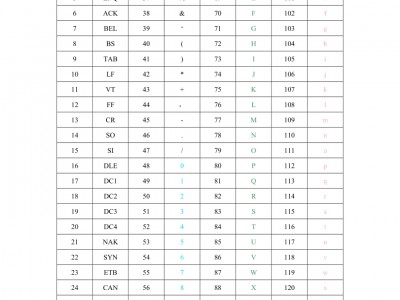 手机版网页查字符长度(手机版网页查字符长度的软件)