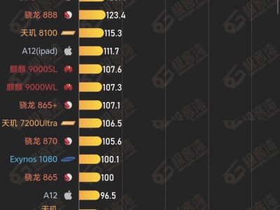 手机天梯图2015版(手机天梯图cpu2021最新)