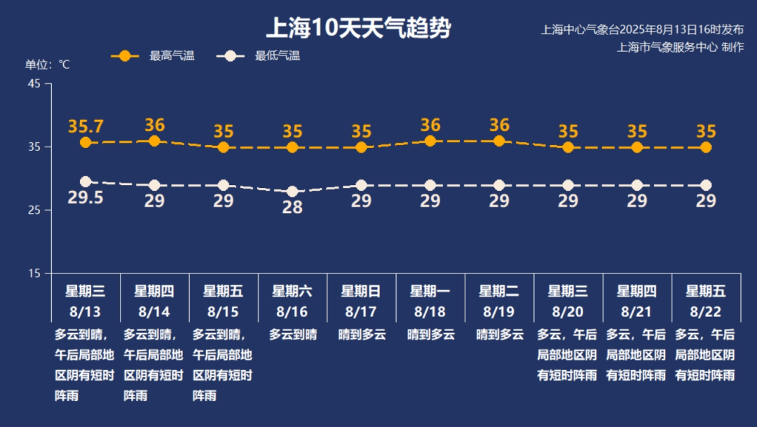 8月14日·上海早新闻