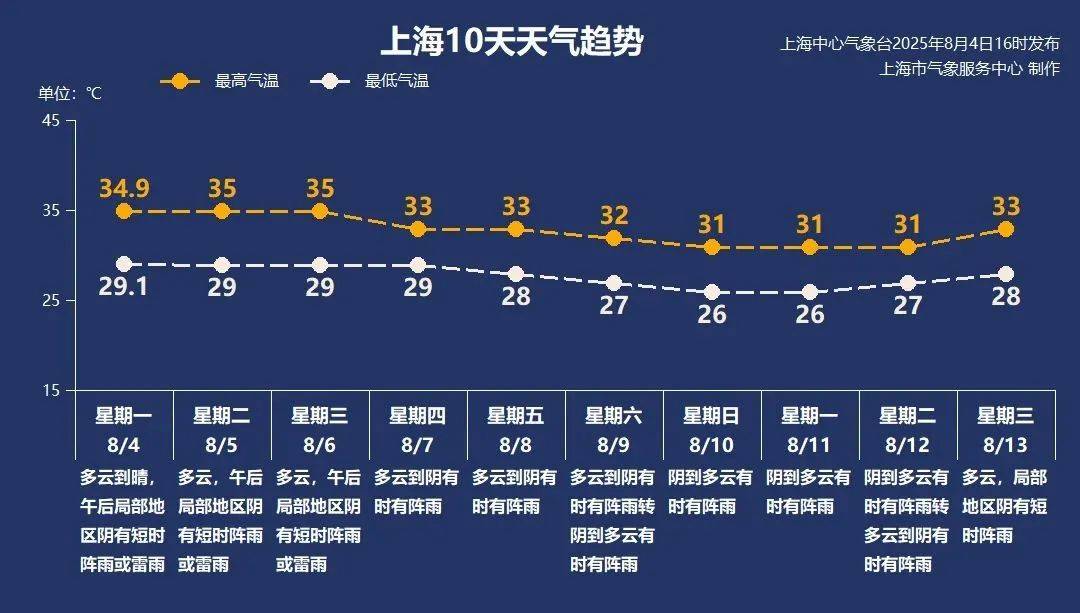8月5日·上海早新闻