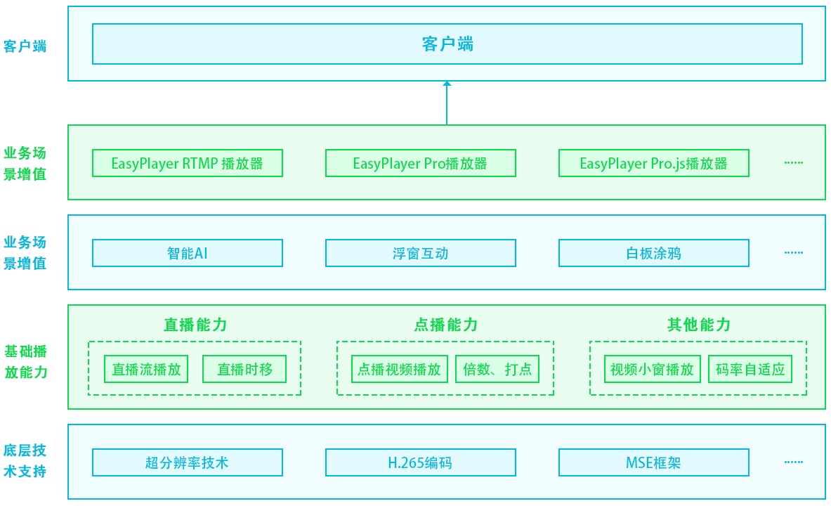 华为手机桌面播放器
:如何快捷地查看H.265视频播放器EasyPlayer的API属性及其使用方法?-第1张图片-太平洋在线下载