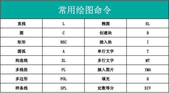 华为最常用的手机铃声
:CAD最常用的快捷键大全来啦！！！