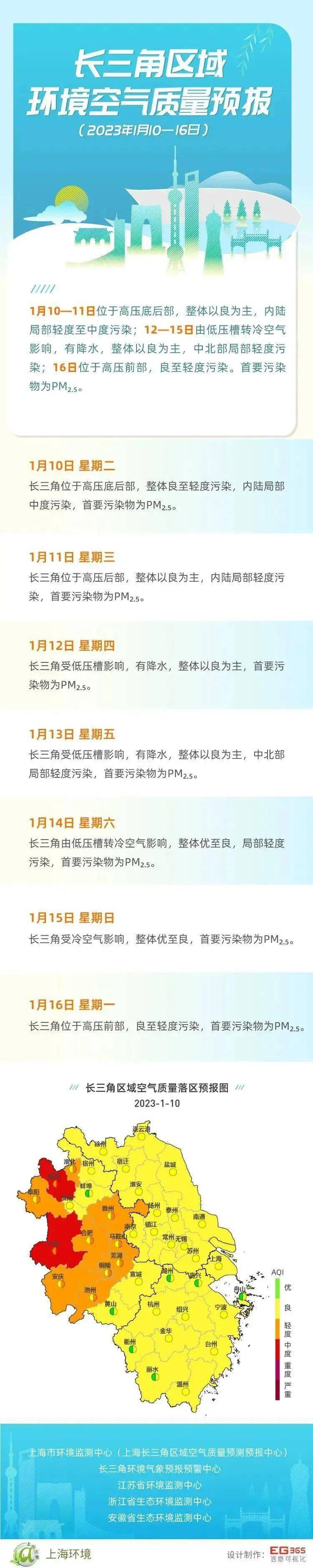 华为手机 10月16日
:图说｜长三角区域环境空气质量预报（2023年1月10—16日）-第1张图片-太平洋在线下载