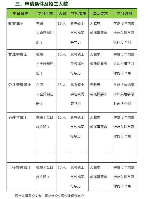 苹果教育版审查资料是什么:菲律宾理工大学在职博士招生简章-第3张图片-太平洋在线下载