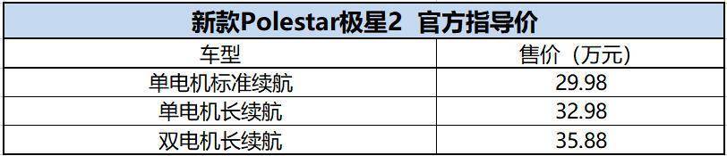 老版魂斗罗苹果手机版
:前脸全面升级！最高续航780km，新款极星2售29.98万元起