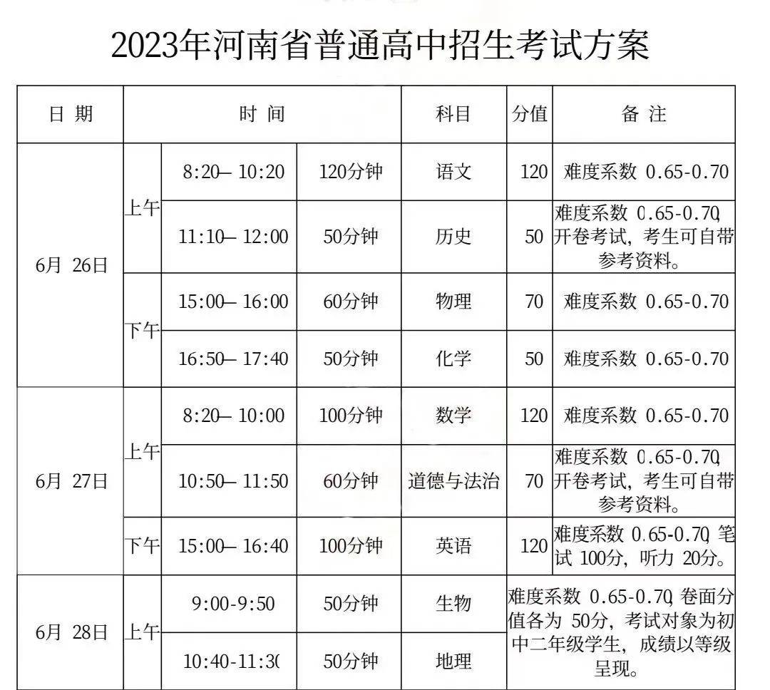 苹果版ps教学视频
:时间定了！驻马店这些考生注意