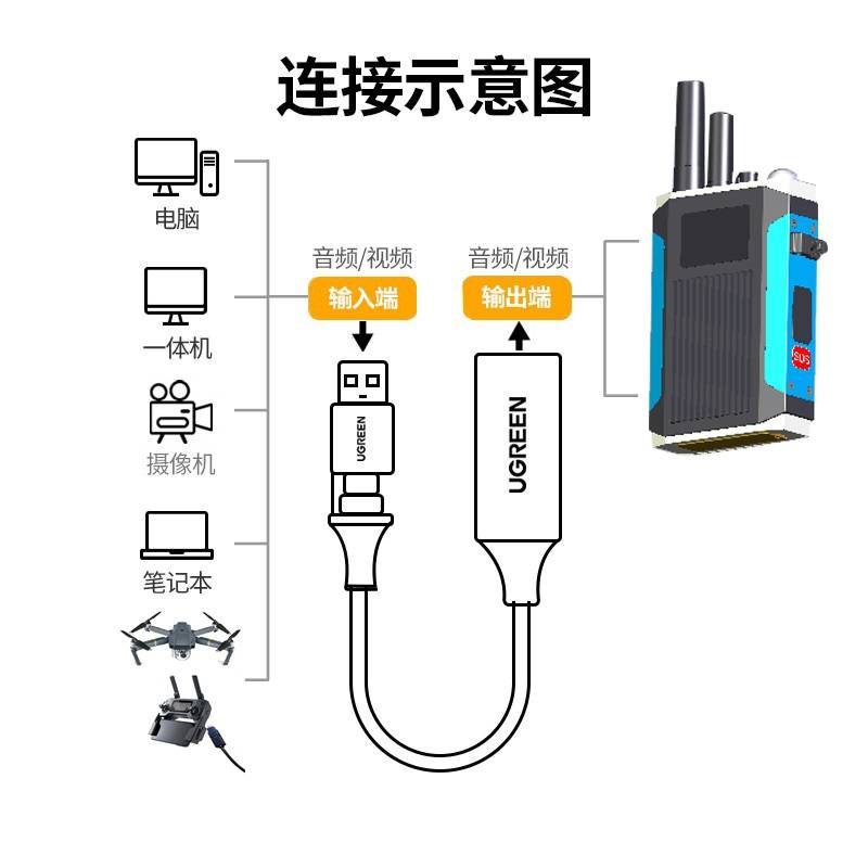 苹果tf版支持网络:无人机图传设备便携式单兵图传设备5G单兵图传设备HDMI图传设备-第6张图片-太平洋在线下载