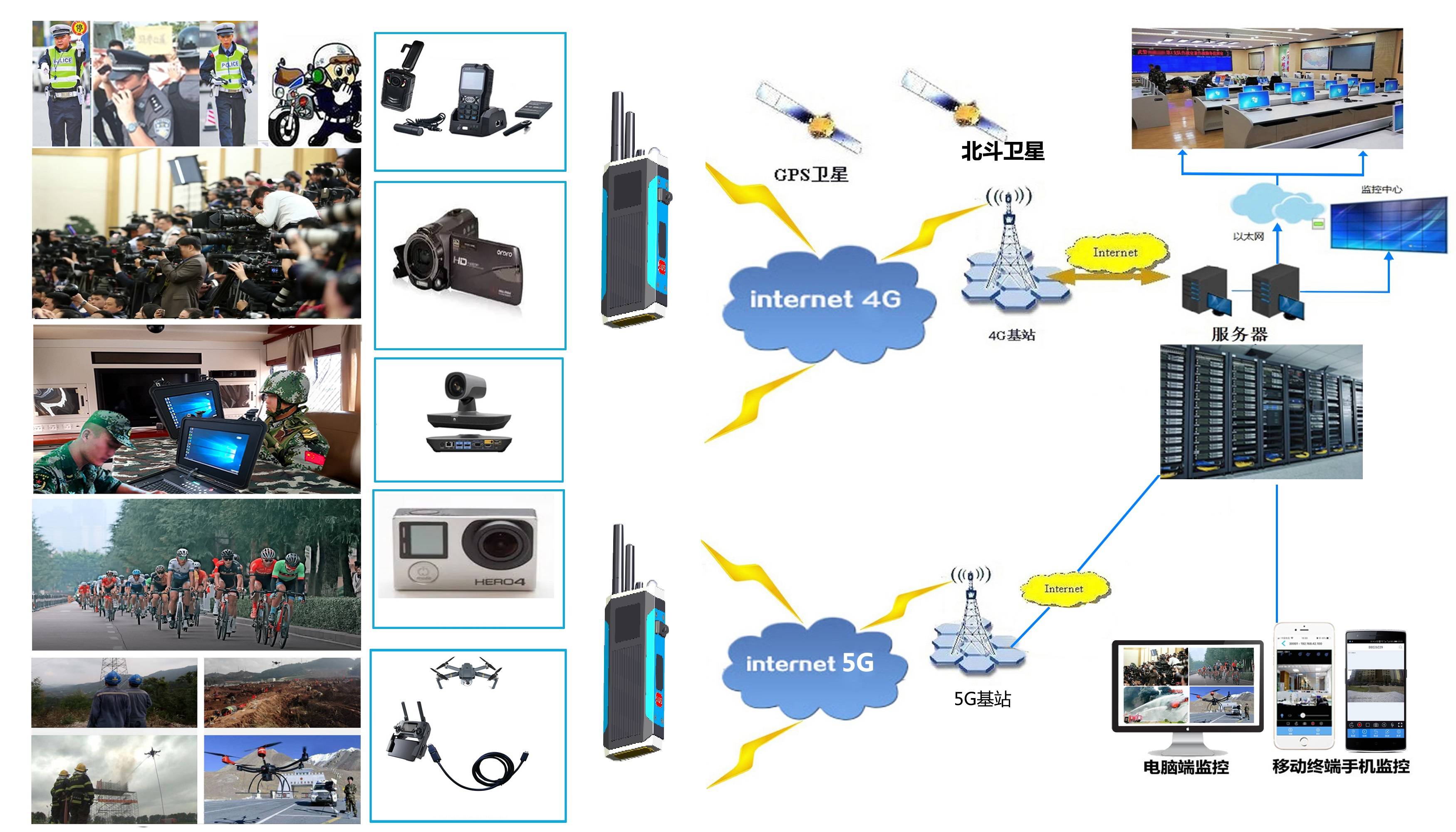 苹果tf版支持网络:无人机图传设备便携式单兵图传设备5G单兵图传设备HDMI图传设备-第8张图片-太平洋在线下载