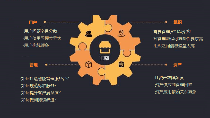 苹果台版的区别:IT帮助台和IT服务台的区别