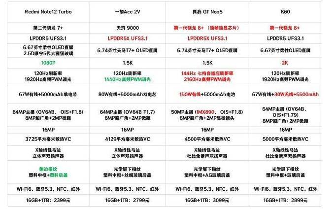 华为最新款手机是哪款:今年618手机普及大配置 四款16GB+1TB手机选哪款？