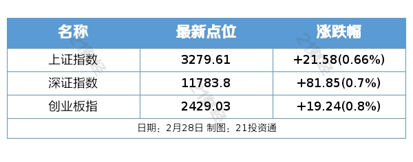 诺基亚手机型号大全:盘前情报丨中医药发展再获政策利好；多家上市公司今起上调钛白粉产品售价