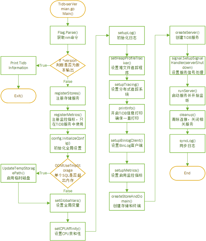 新闻客户端流程图新闻客户端申请具备的条件-第2张图片-太平洋在线下载