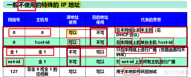 长生诀客户端IP位数ip地址查询定位详细地址