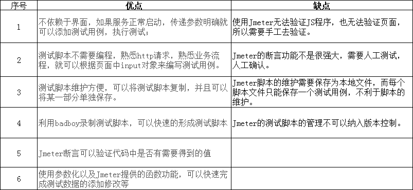 客户端有优劣势史丹利优劣势对比-第1张图片-太平洋在线下载