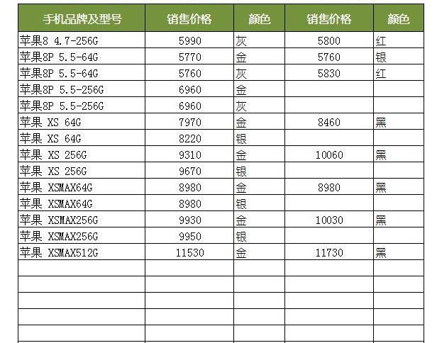 苹果12澳洲版价格苹果12目前最新价格-第1张图片-太平洋在线下载