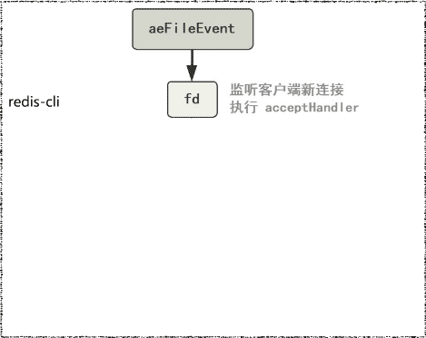 客户端能用epoll吗epoll客户端服务器端例子