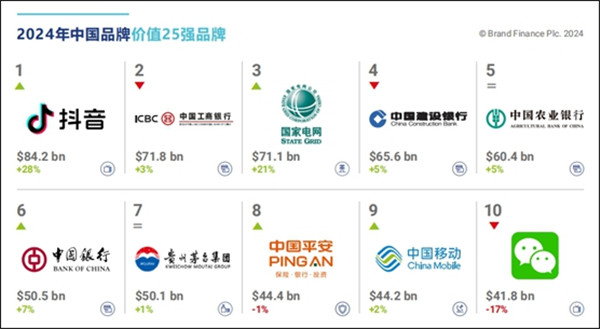 电信客户端手机版中国电信app下载安装最新版-第1张图片-太平洋在线下载