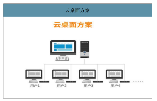 瘦客户端系统电脑系统瘦身软件-第1张图片-太平洋在线下载