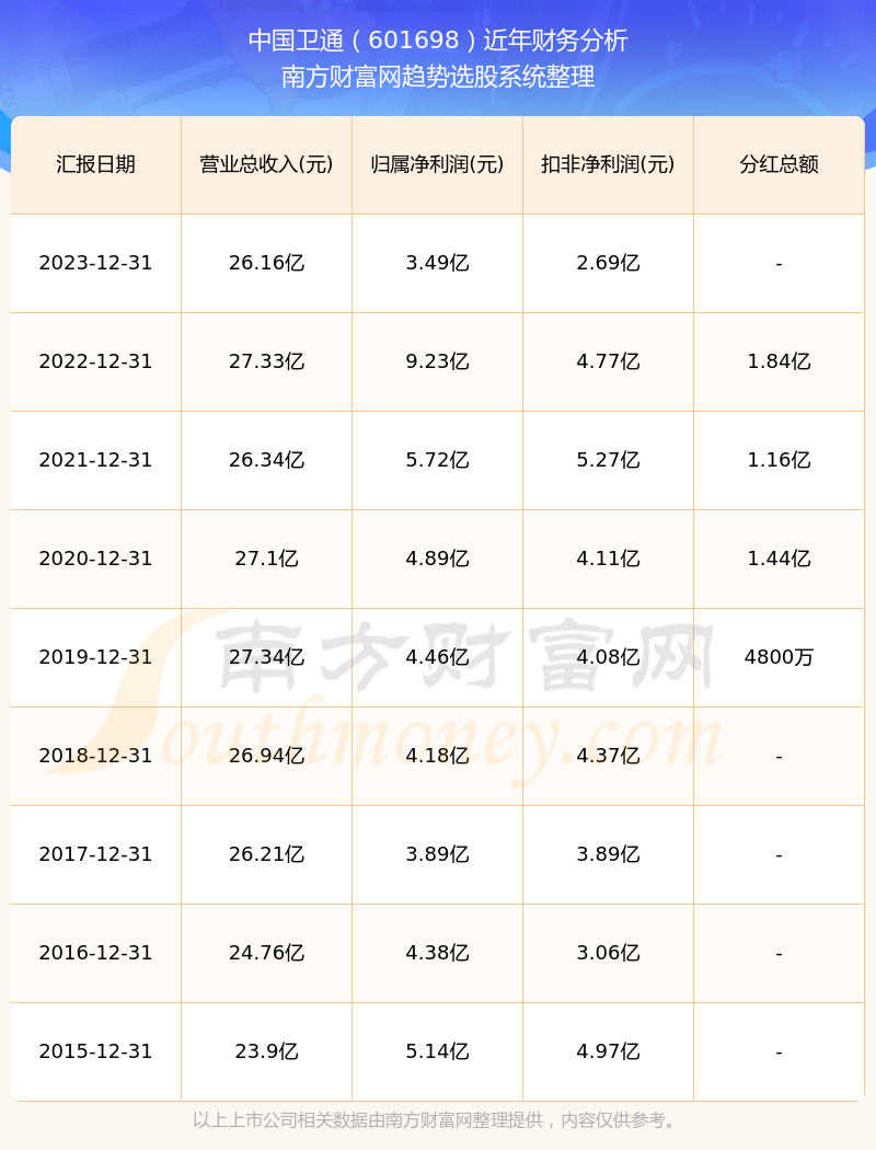 财富通手机版登录密码涨乐财富通两个账号登录-第1张图片-太平洋在线下载