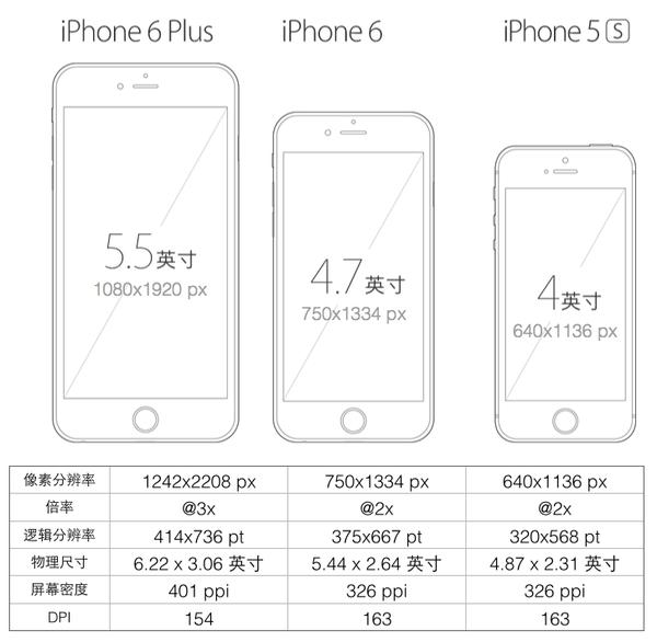 iphone客户端怎么发帖苹果iphone官网入口下载-第1张图片-太平洋在线下载