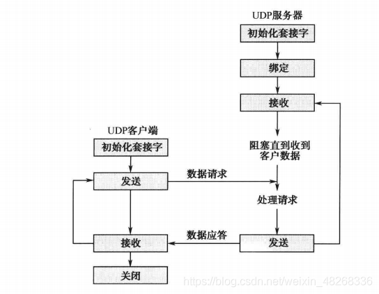 建立qt客户端qttcp客户端-第1张图片-太平洋在线下载