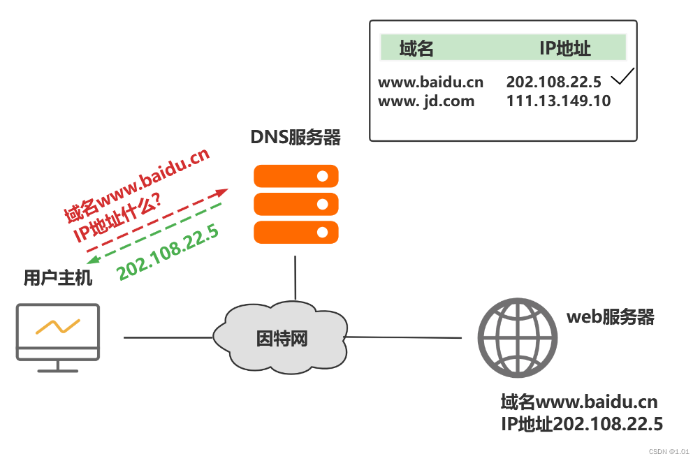 域名在哪找客户端科迈域名解析客户端-第2张图片-太平洋在线下载