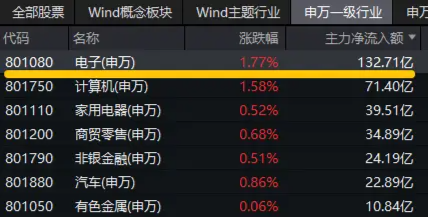 苹果长城证券客户端长城国瑞证券官网下载