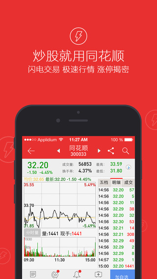 手机版同花顺收钱(同花顺手机版收盘价线怎么设置)