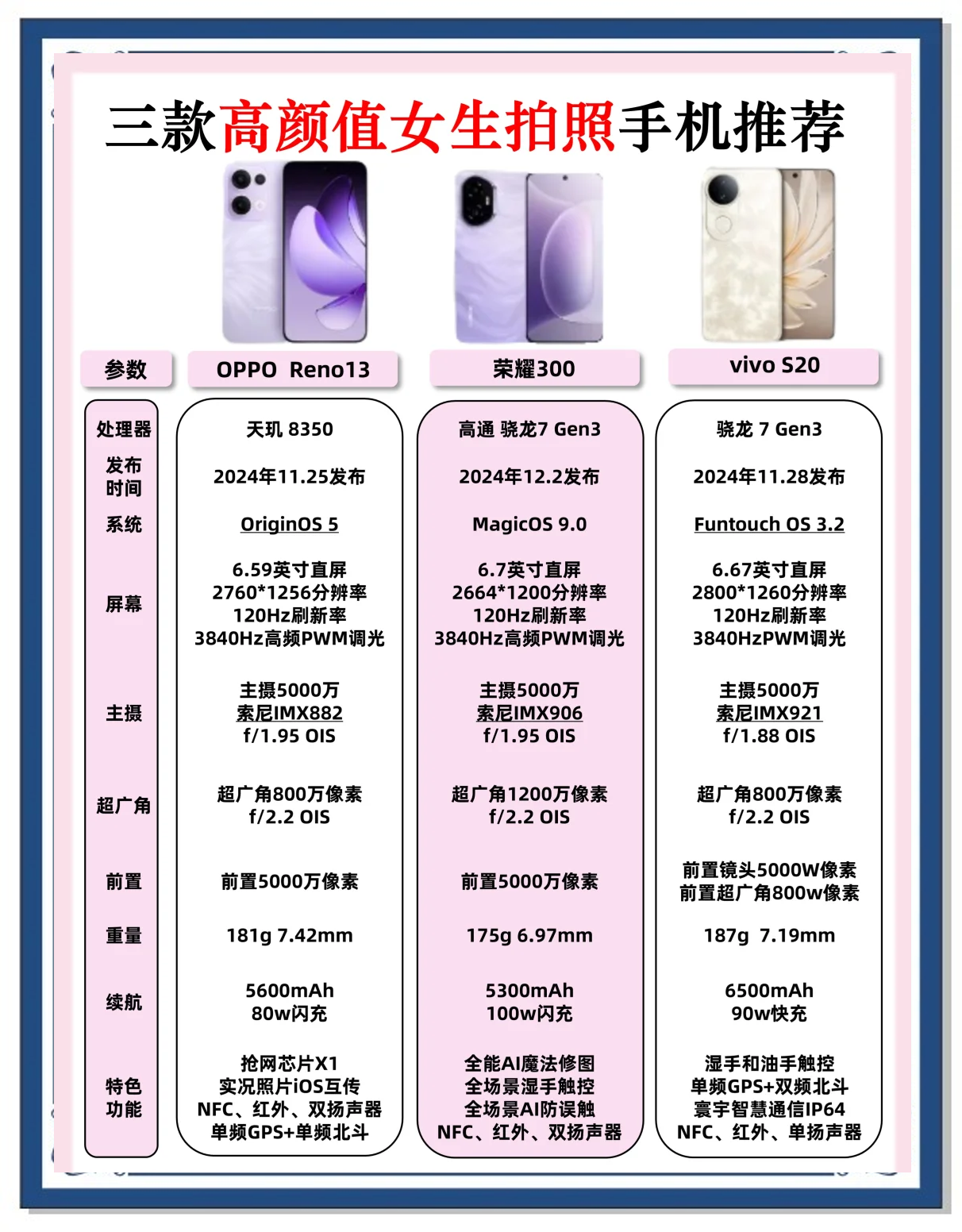 女性手机排行版(女用手机最新排名)