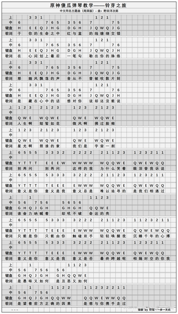 元神琴谱简单版手机版的简单介绍
