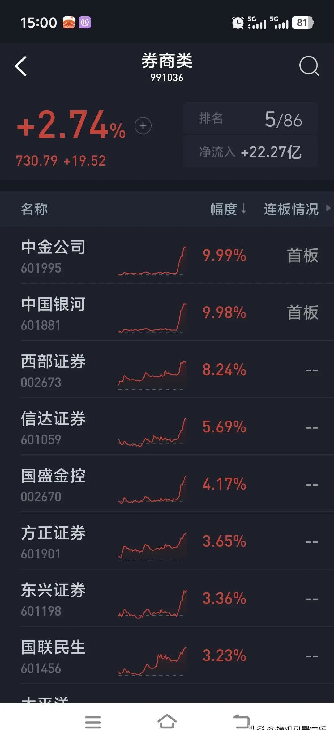 证券日报手机版(证券日报电子报下载)