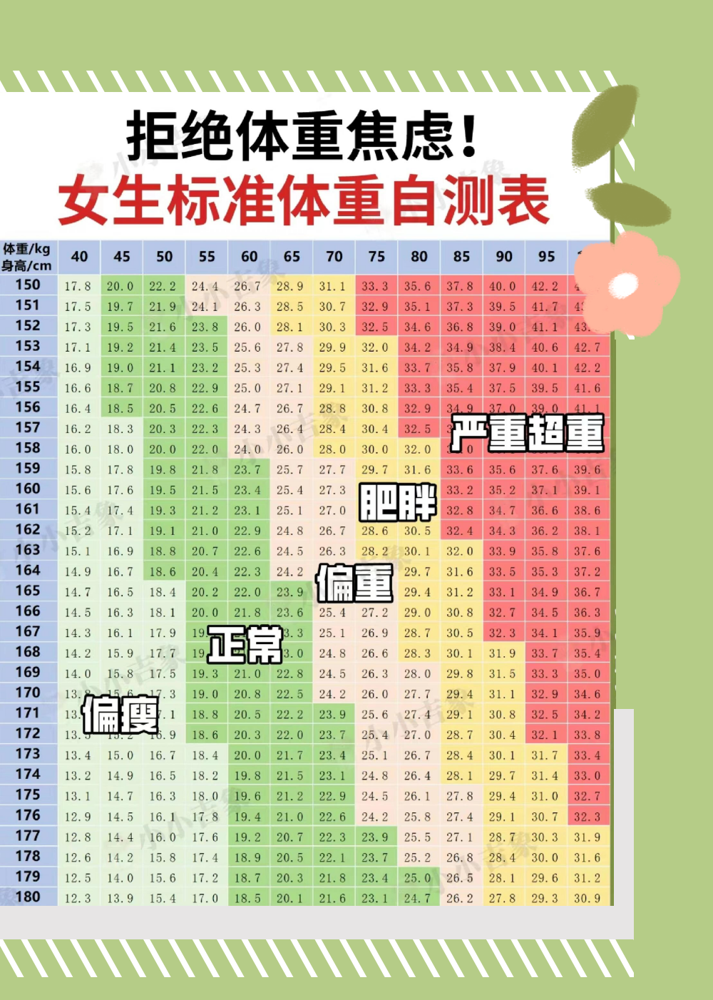 记录体重身高软件手机版(可以记录身高体重的pc软件)