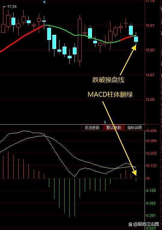 手机版如何查看操盘线(手机版如何查看操盘线数据)