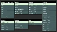 手机游戏修改器ios版(游戏修改器无限制版ios)