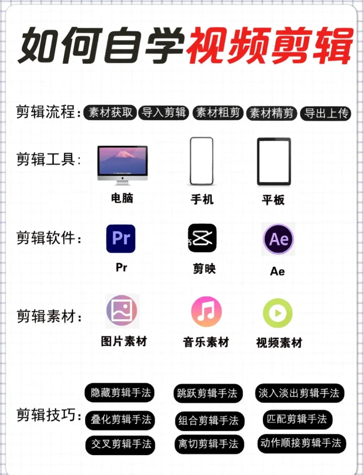 基础剪辑手机版教程(手机0基础视频剪辑怎么学)