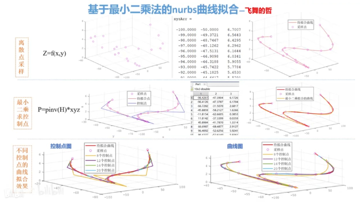 wps手机版拟合曲线(如何用手机wps表格拟合曲线并显示方程)