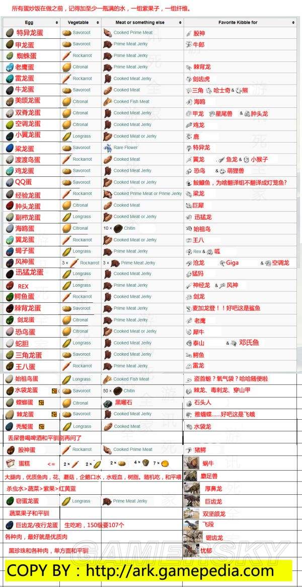 方舟手机版生物弱点代码(方舟手机版生物弱点代码怎么用)