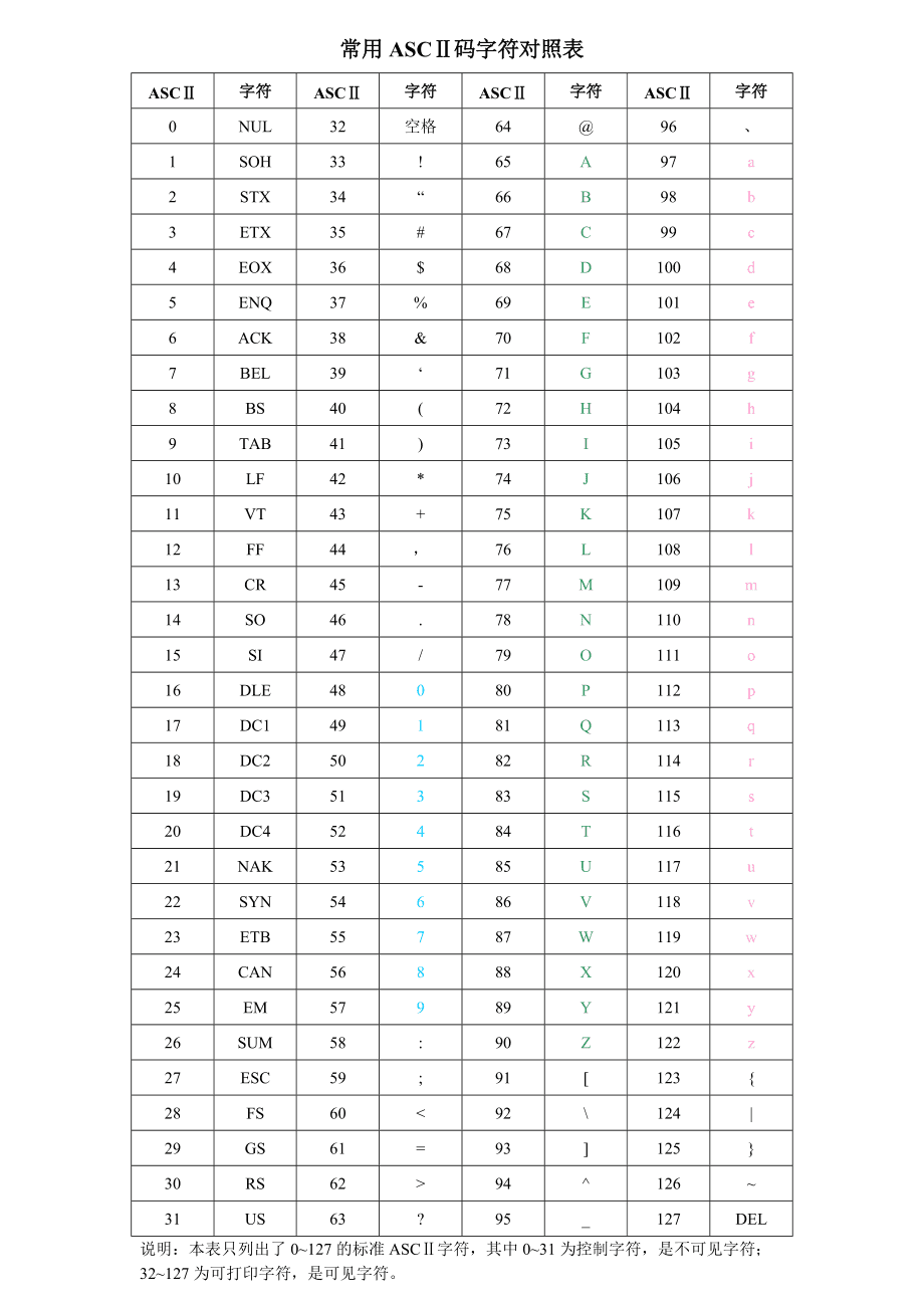 手机版网页查字符长度(手机版网页查字符长度的软件)