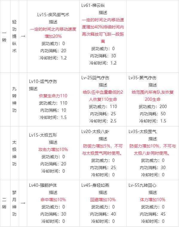 手机版热血江湖装备分解(热血江湖手游装备分解还是卖)