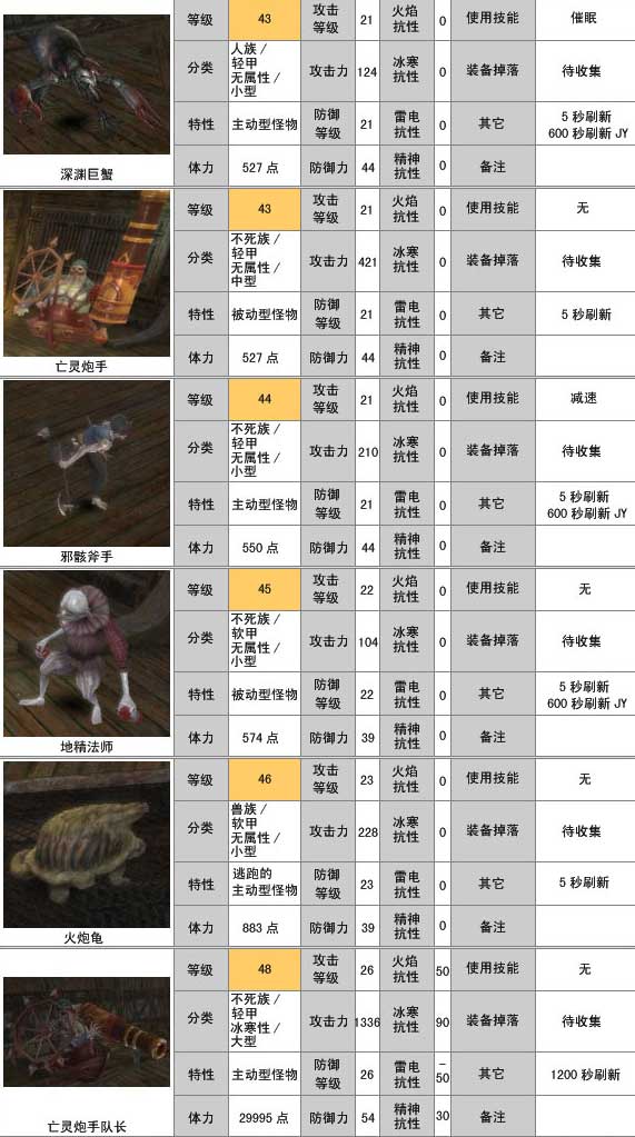 四剑传说手机破解版(四剑传说手机破解版下载安装)